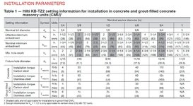 Hilti TZ2 installation.jpg