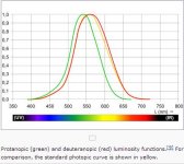 Color Blind.JPG