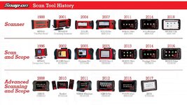 Snap-On scanner history.JPG Snap-On scanner history.JPG