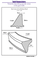 nomenclature.gif