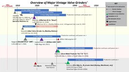 Timeline CC12 Valve Grinders.jpg