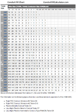 conduit-fill-chart.png