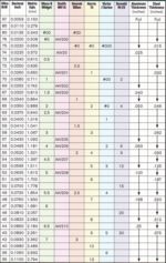 gas_welding_tip_chart.png