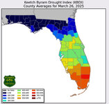 2025-03-26 KBDI Averages.jpg 2025-03-26 KBDI Averages.jpg