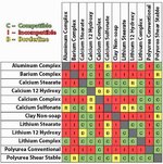 grease-compatibility-chart.jpg grease-compatibility-chart.jpg