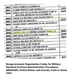 1974 MILSCAP Century Tool Co. contract.jpg