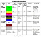 TIG-Electrodes-Color-Chart.jpg