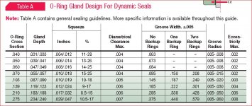 GLAND DESIGN FOR DYNAMIC SEALS.JPG