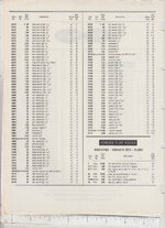1965 S-K User Net Price List pp 999.jpg