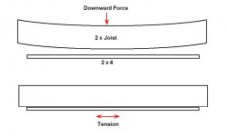 Tension And Joist Sag.JPG
