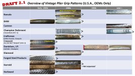 Timeline Pliers Grip Pattern Overview - DRAFT 2 Page 1.jpg