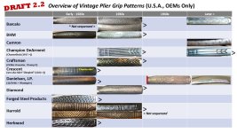 Timeline Pliers Grip Pattern Overview - DRAFT 2 Page 1.jpg