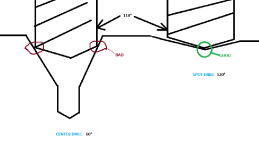 l-over-a-spot-drill-or-why-use-it-v0-ouui0yy19lie1.png l-over-a-spot-drill-or-why-use-it-v0-ouui0yy19lie1.png