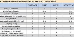 Choosing the Best Electrolytic Nickel Strike | Products ...