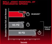 Milwaukee-M18-Fuel-Striker-Cordless-Hammer-Chisel-3771-Suspension-Teardown-Time.jpg