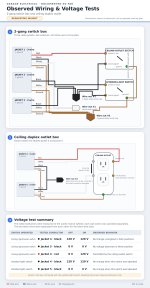 garage-wiring-findings-infographic-final (3).jpg garage-wiring-findings-infographic-final (3).jpg