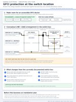 gfci-at-switches-concept.jpg