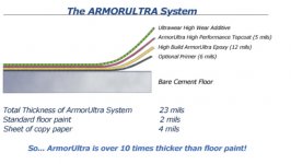 Armor Ultra.jpg