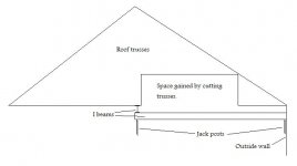 cut trusses.jpg cut trusses.jpg