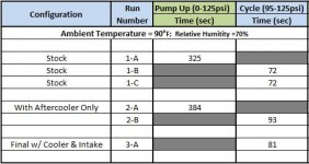 3065-Compressor-Testing-01.JPG