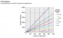ROD PUSHING FORCE.JPG