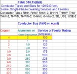 Residential Ampacity Table.jpg