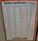 Cleveland Cutting Tool decimal chart.jpg