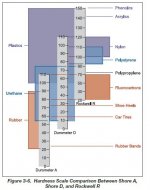 HARDNESS SCALE  from PARKER SEAL GUIDE.JPG