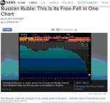 Russian ruble FreeFall to 16 yr low_ABC news chart_20141216.JPG