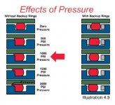 EFFECTS OF PRESSURE.jpg