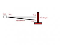 Hitch Tire Changer.JPG