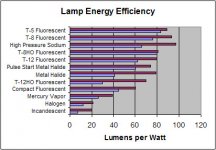Light-Efficiency-Chart.jpg