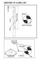 Drill Bit Anatomy.jpg