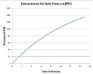 Compressor Pressure vs Time.jpg
