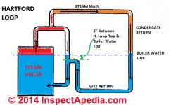 Hartford_Loop_Piping_ITT_DJFs.jpg