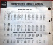 Wilton Catalog Pages 1963-last two pages (2).jpg