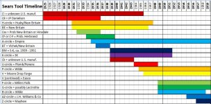 Sears MFG list.JPG