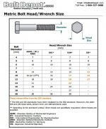 bolt-size.jpg