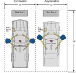 Symmetric-Asymmetric-Lifts.jpg