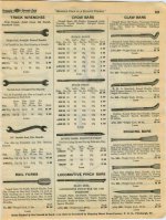 1935 Shapleigh Hardware catalog Track Wrench Rail Fork Locomotive Pinch Bar ad pp 55.jpg 1935 Shapleigh Hardware catalog Track Wrench Rail Fork Locomotive Pinch Bar ad pp 55.jpg