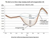 duck curve.jpg