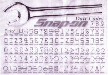 snaponchart.JPG