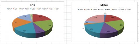 SAE and Metric.jpg