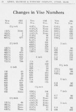 Athol Model number changes.jpg