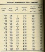 1942 TM 11-453 Shop Work tap chart.jpg