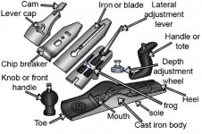 Hand plane exploded view.jpg