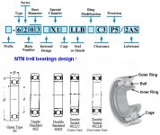 NTN Ball Bearing Numbering Guide a.jpg