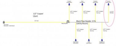 Gas System edited.jpg