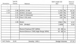 Concrete Mix for Garage Floor.jpg
