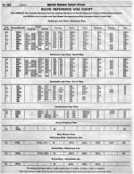 Shapleigh Hardware Vise reference chart.jpg